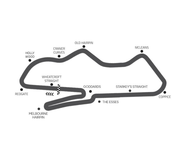 Donington Park GP circuit map