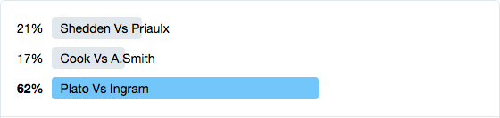 Poll