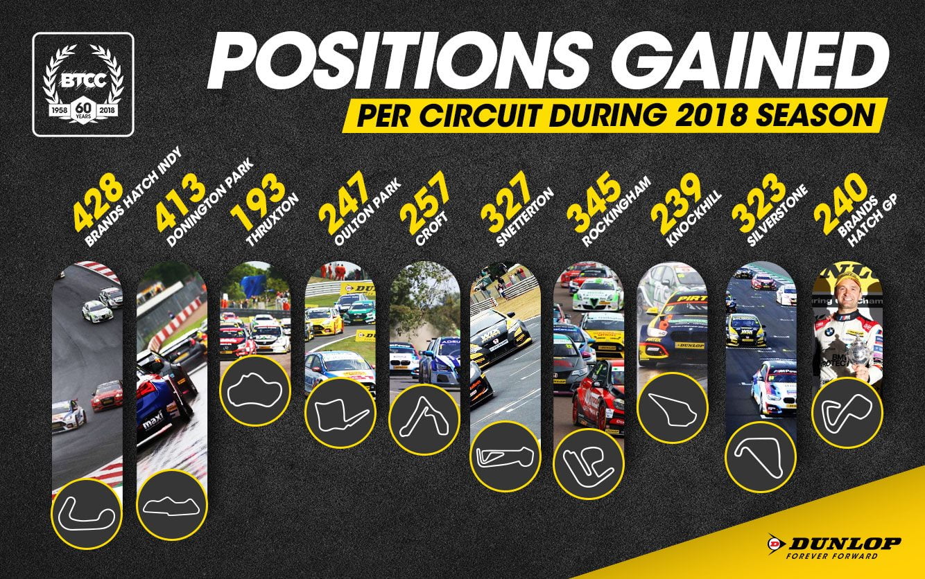 Dunlop Season in Numbers Inforgraphic